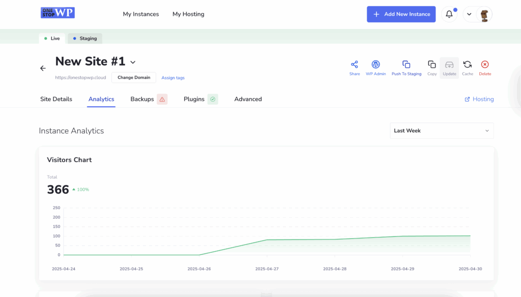WordPress Analytics - OneStopWP WordPress Analytics - OneStopWP